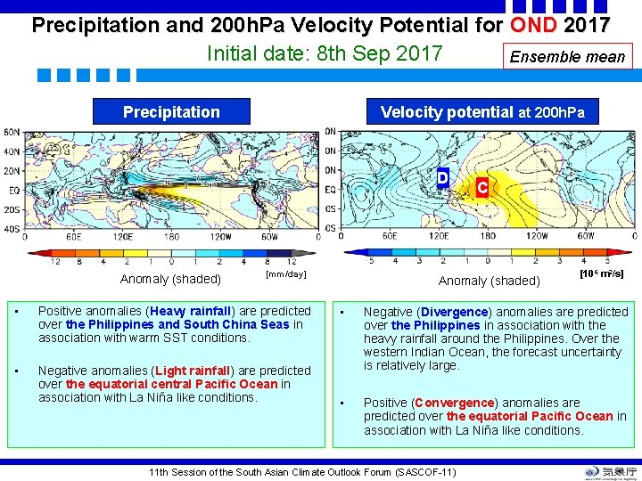 Precipitation and 200 h. Pa Velocity Potential for OND 2017 Initial date: 8 th