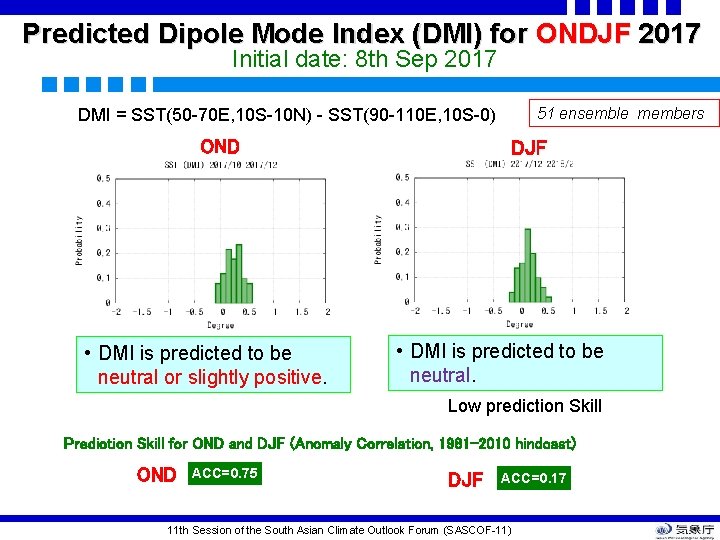 Predicted Dipole Mode Index (DMI) for ONDJF 2017 Initial date: 8 th Sep 2017