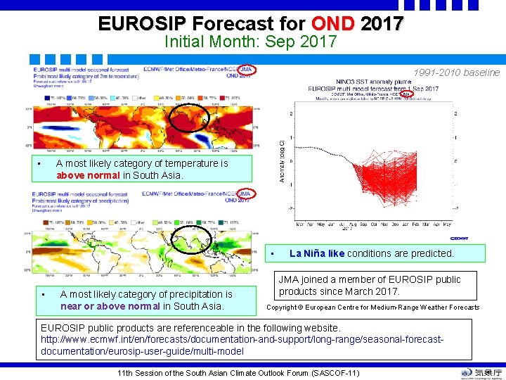 EUROSIP Forecast for OND 2017 Initial Month: Sep 2017 1991 -2010 baseline • A