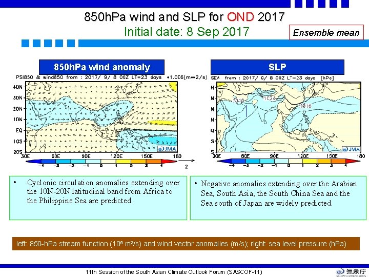 850 h. Pa wind and SLP for OND 2017 Initial date: 8 Sep 2017