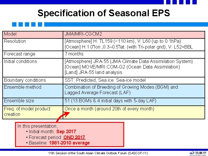 Specification of Seasonal EPS Model JMA/MRI-CGCM 2 Resolution [Atmosphere] H: TL 159 (~110 km),