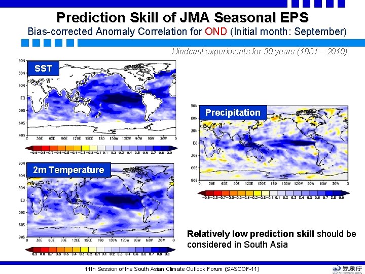 Prediction Skill of JMA Seasonal EPS Bias-corrected Anomaly Correlation for OND (Initial month: September)