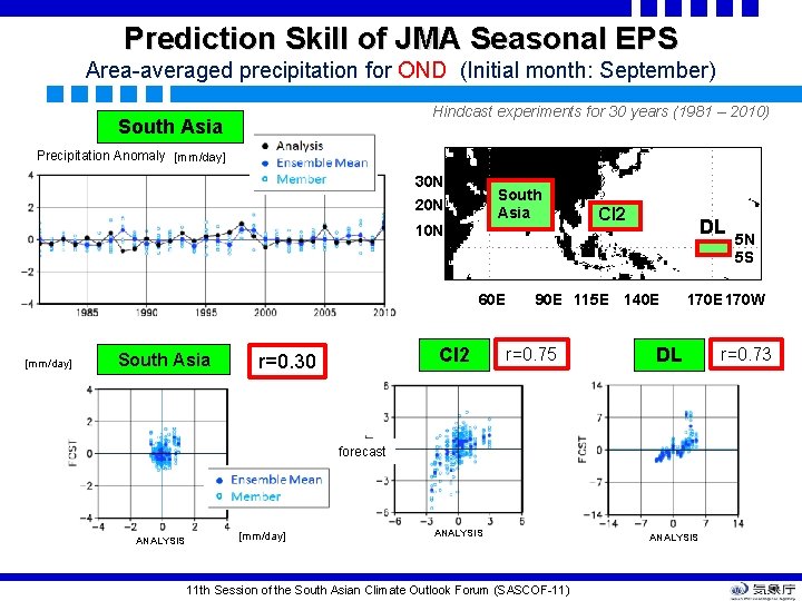 Prediction Skill of JMA Seasonal EPS Area-averaged precipitation for OND (Initial month: September) Hindcast