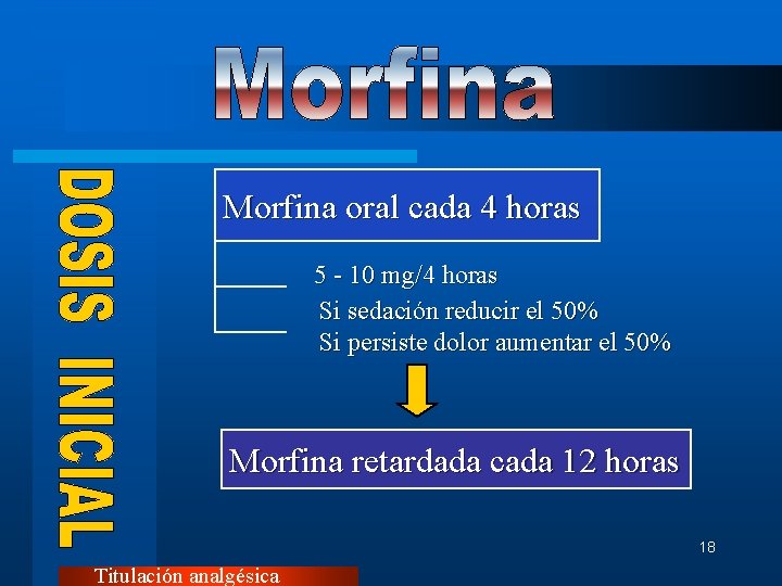 Morfina oral cada 4 horas 5 - 10 mg/4 horas Si sedación reducir el