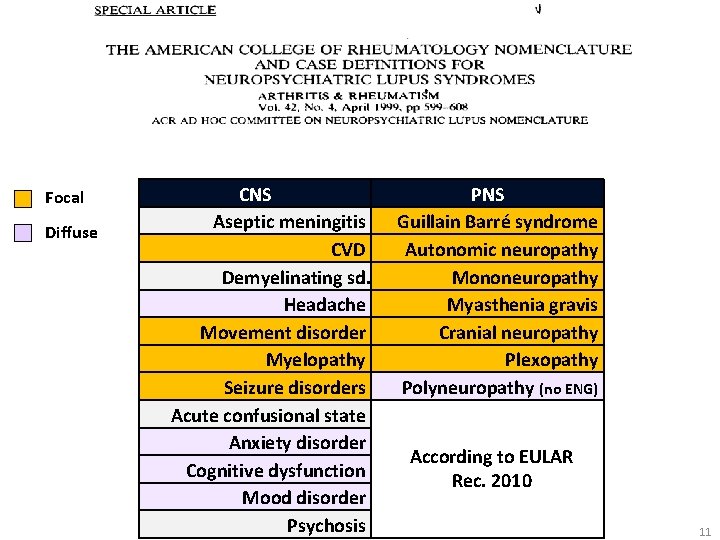 Focal Major CNS Diffuse Minor PNS CNS Aseptic meningitis CVD Demyelinating sd. Headache Movement