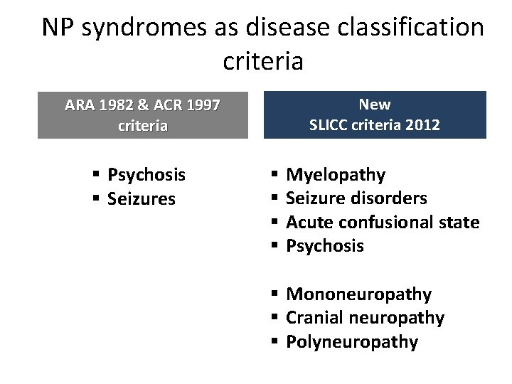 NP syndromes as disease classification criteria New SLICC criteria 2012 ARA 1982 & ACR