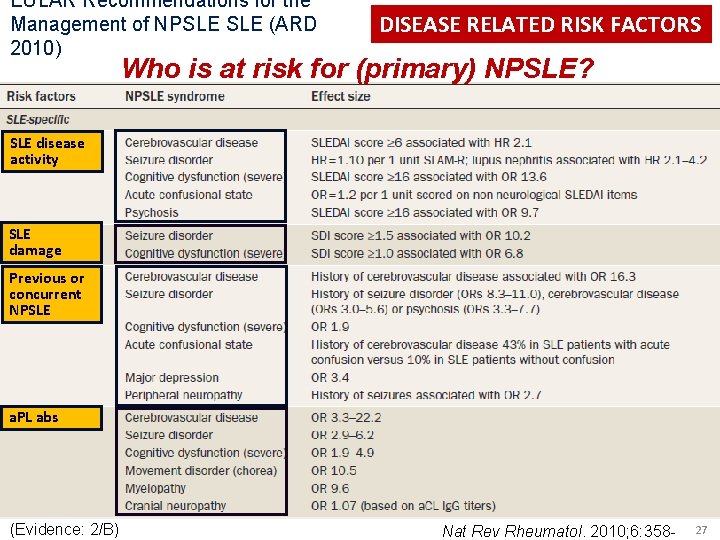 EULAR Recommendations for the Management of NPSLE (ARD 2010) DISEASE RELATED RISK FACTORS Who