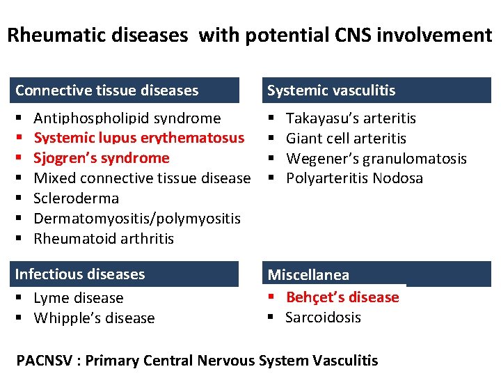Rheumatic diseases with potential CNS involvement Connective tissue diseases § § § § Antiphospholipid