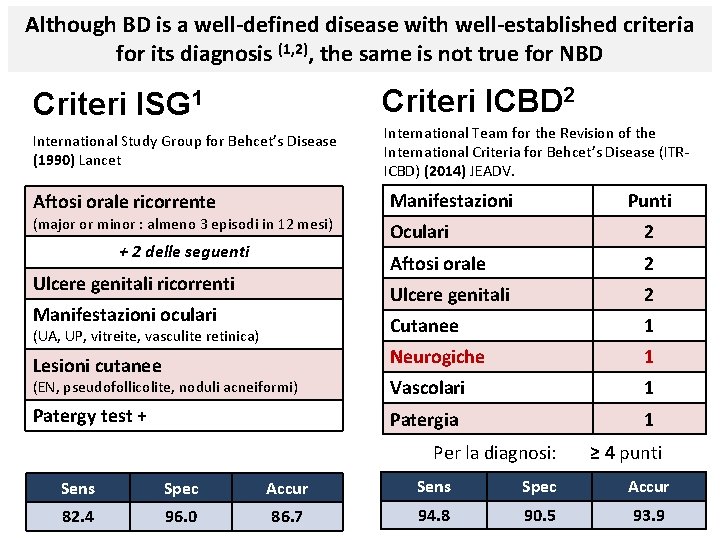 Although BD is a well-defined disease with well-established criteria for its diagnosis (1, 2),