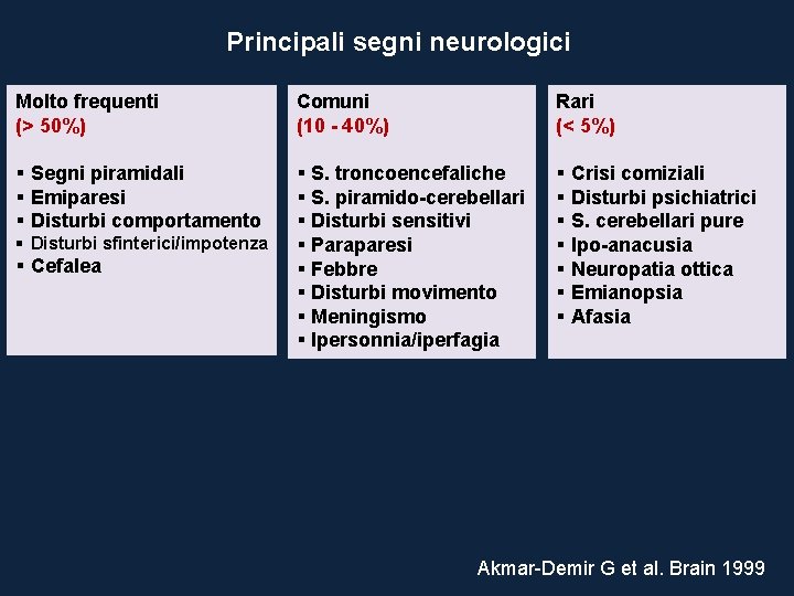 Principali segni neurologici Molto frequenti (> 50%) Comuni (10 - 40%) Rari (< 5%)