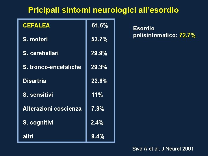 Pricipali sintomi neurologici all’esordio CEFALEA 61. 6% S. motori 53. 7% S. cerebellari 29.