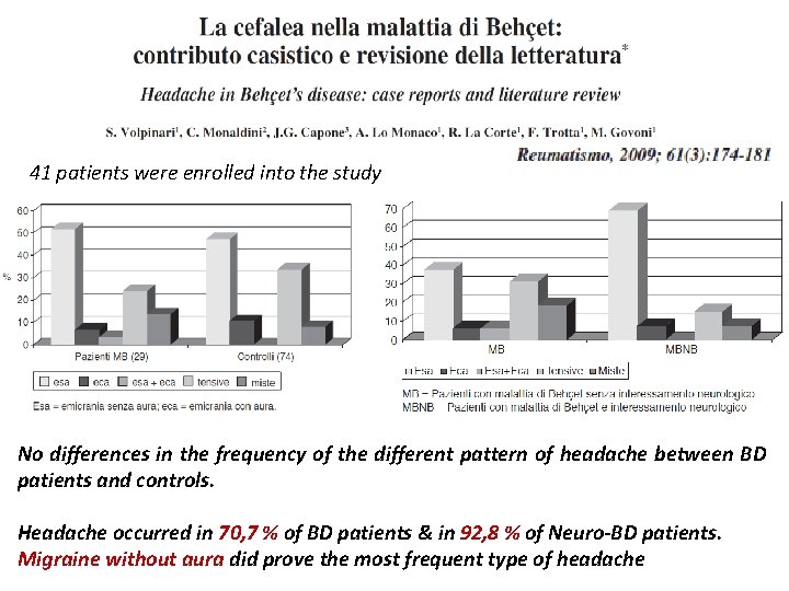 41 patients were enrolled into the study No differences in the frequency of the