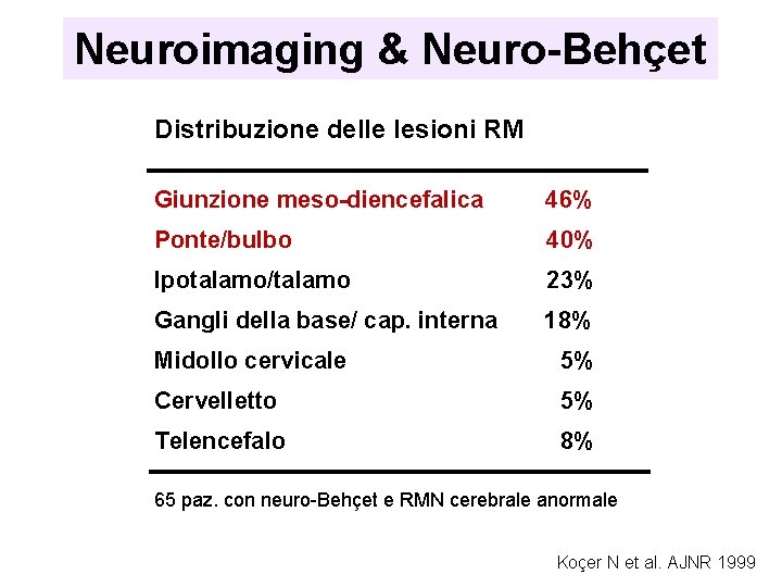 Neuroimaging & Neuro-Behçet Distribuzione delle lesioni RM Giunzione meso-diencefalica 46% Ponte/bulbo 40% Ipotalamo/talamo 23%