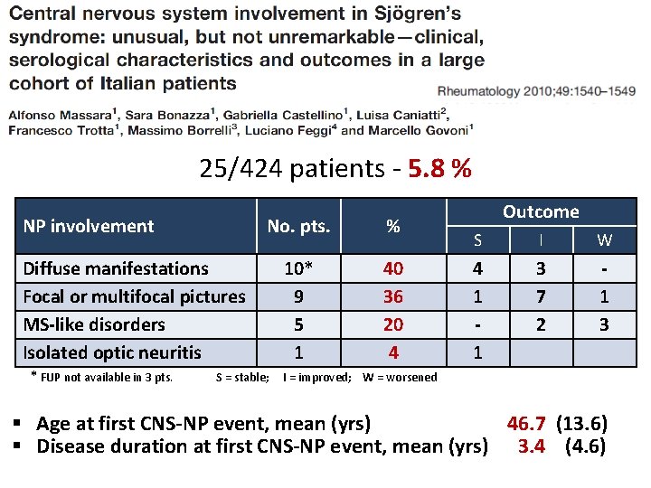 25/424 patients - 5. 8 % NP involvement Diffuse manifestations Focal or multifocal pictures