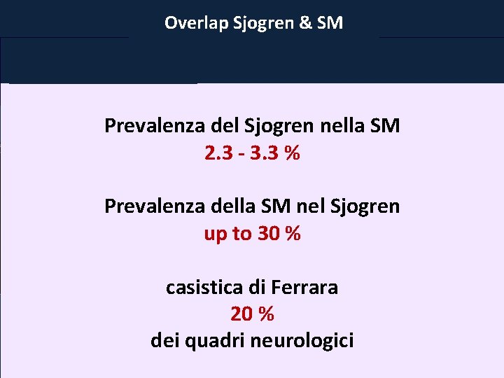 Risonanza Magnetica Overlap Sjogren & SM Atrofia cerebrale, dilatazione ventricoli; frequente riscontro Quadri mielitici