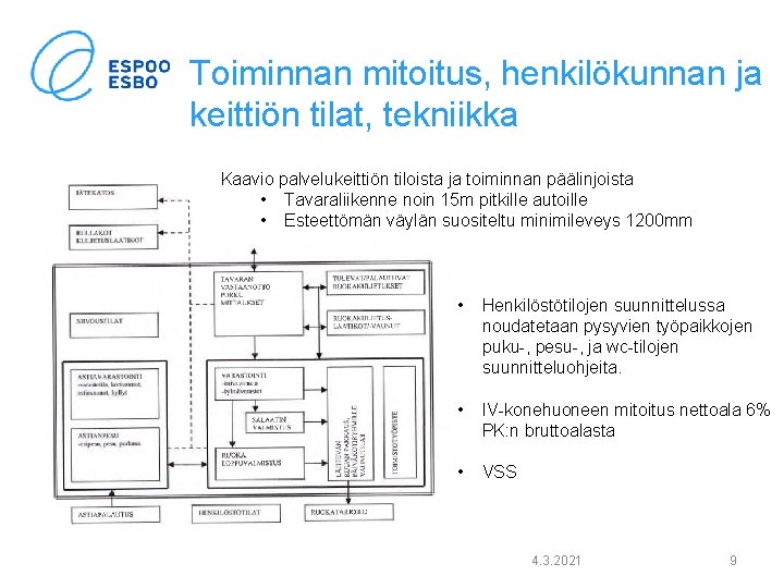 Toiminnan mitoitus, henkilökunnan ja keittiön tilat, tekniikka Kaavio palvelukeittiön tiloista ja toiminnan päälinjoista •