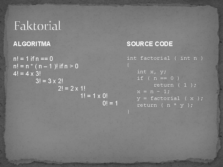 Faktorial ALGORITMA SOURCE CODE n! = 1 if n == 0 n! = n