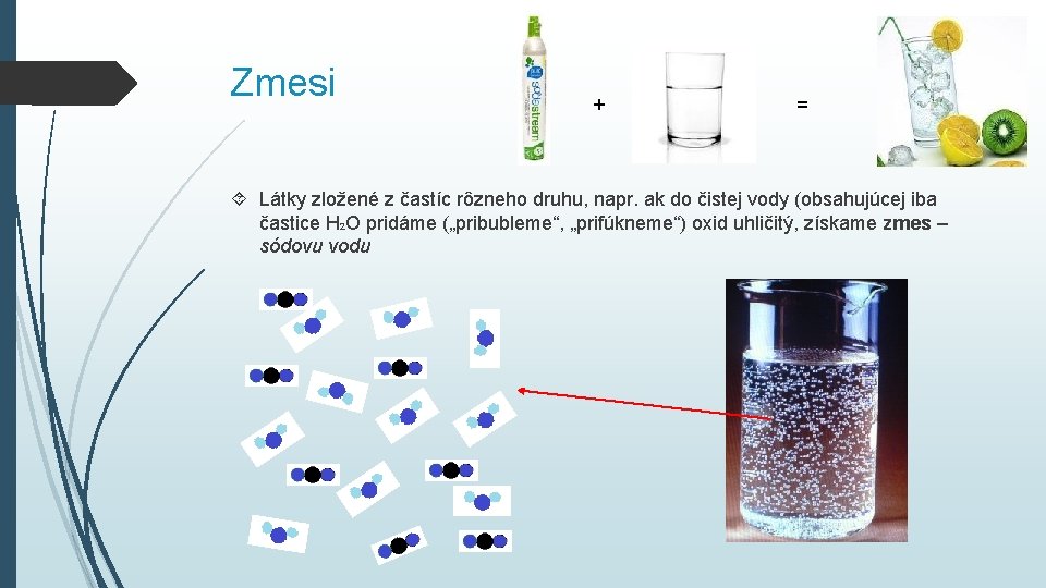 Zmesi + = Látky zložené z častíc rôzneho druhu, napr. ak do čistej vody Zmesi + = Látky zložené z častíc rôzneho druhu, napr. ak do čistej vody