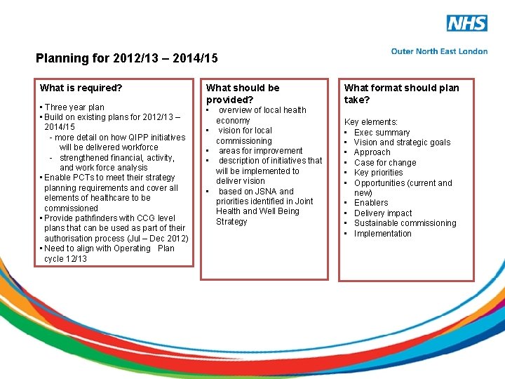 Planning for 2012/13 – 2014/15 What is required? • Three year plan • Build