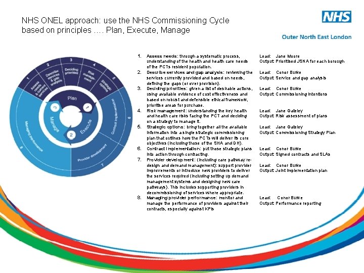 NHS ONEL approach: use the NHS Commissioning Cycle based on principles …. Plan, Execute,