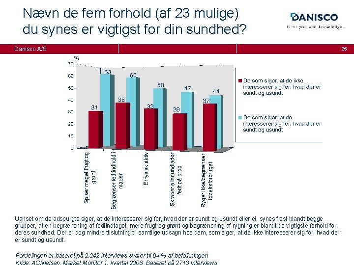 Nævn de fem forhold (af 23 mulige) du synes er vigtigst for din sundhed?