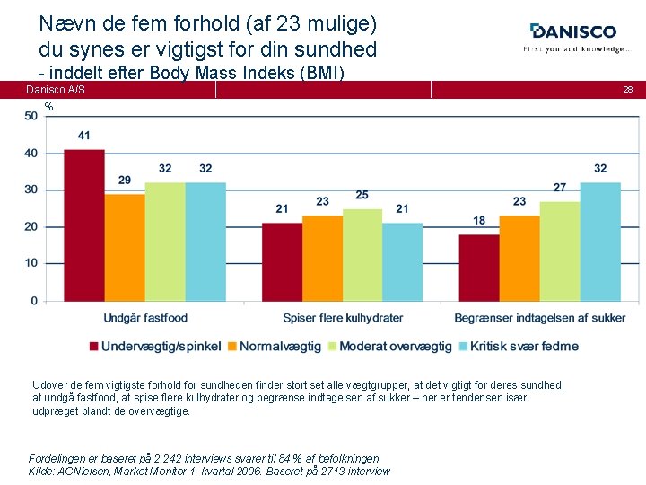 Nævn de fem forhold (af 23 mulige) du synes er vigtigst for din sundhed