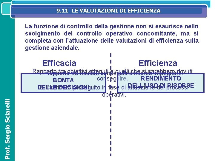 9. 11 LE VALUTAZIONI DI EFFICIENZA SISTEMA IL SISTEMA INFORMATIVO DIREZIONALE NELL’ORGANIZZAZIONE ED OPERATIVOAZIENDALE 9. 11 LE VALUTAZIONI DI EFFICIENZA SISTEMA IL SISTEMA INFORMATIVO DIREZIONALE NELL’ORGANIZZAZIONE ED OPERATIVOAZIENDALE