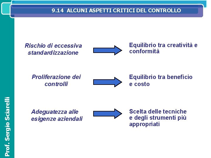 9. 14 ALCUNI DIREZIONALE ASPETTI CRITICI DEL CONTROLLO SISTEMA IL SISTEMA INFORMATIVO NELL’ORGANIZZAZIONE ED 9. 14 ALCUNI DIREZIONALE ASPETTI CRITICI DEL CONTROLLO SISTEMA IL SISTEMA INFORMATIVO NELL’ORGANIZZAZIONE ED