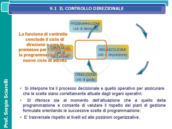 9. 1 IL CONTROLLO DIREZIONALE SISTEMA IL SISTEMA INFORMATIVO DIREZIONALE NELL’ORGANIZZAZIONE ED OPERATIVOAZIENDALE PROGRAMMAZIONE 9. 1 IL CONTROLLO DIREZIONALE SISTEMA IL SISTEMA INFORMATIVO DIREZIONALE NELL’ORGANIZZAZIONE ED OPERATIVOAZIENDALE PROGRAMMAZIONE