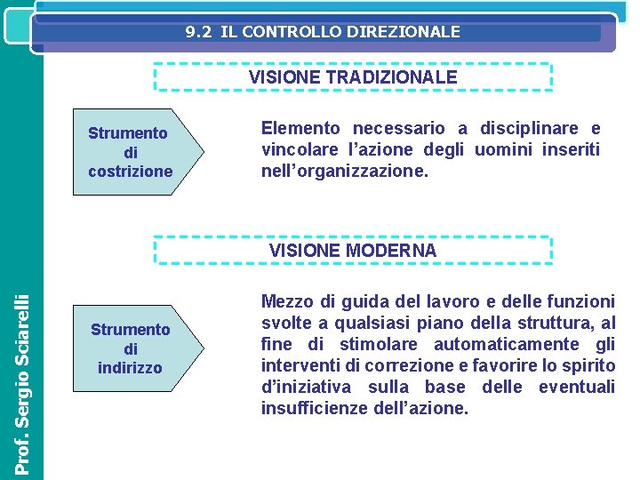 9. 2 IL CONTROLLO DIREZIONALE SISTEMA IL SISTEMA INFORMATIVO DIREZIONALE NELL’ORGANIZZAZIONE ED OPERATIVOAZIENDALE VISIONE 9. 2 IL CONTROLLO DIREZIONALE SISTEMA IL SISTEMA INFORMATIVO DIREZIONALE NELL’ORGANIZZAZIONE ED OPERATIVOAZIENDALE VISIONE