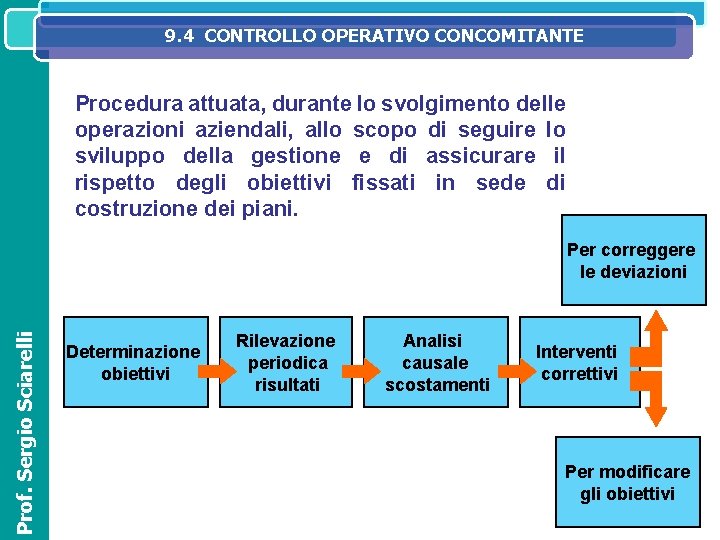 9. 4 INFORMATIVO CONTROLLO OPERATIVO CONCOMITANTE SISTEMA IL SISTEMA INFORMATIVO DIREZIONALE NELL’ORGANIZZAZIONE ED OPERATIVOAZIENDALE 9. 4 INFORMATIVO CONTROLLO OPERATIVO CONCOMITANTE SISTEMA IL SISTEMA INFORMATIVO DIREZIONALE NELL’ORGANIZZAZIONE ED OPERATIVOAZIENDALE