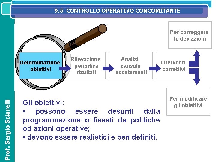 9. 5 CONTROLLO OPERATIVO CONCOMITANTE SISTEMA IL SISTEMA INFORMATIVO DIREZIONALE NELL’ORGANIZZAZIONE ED OPERATIVOAZIENDALE Per 9. 5 CONTROLLO OPERATIVO CONCOMITANTE SISTEMA IL SISTEMA INFORMATIVO DIREZIONALE NELL’ORGANIZZAZIONE ED OPERATIVOAZIENDALE Per