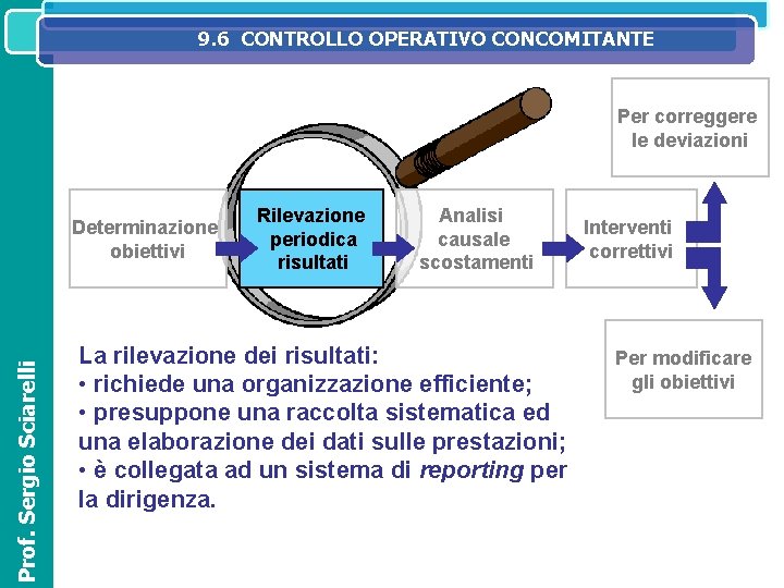 9. 6 CONTROLLO OPERATIVO CONCOMITANTE SISTEMA IL SISTEMA INFORMATIVO DIREZIONALE NELL’ORGANIZZAZIONE ED OPERATIVOAZIENDALE Per 9. 6 CONTROLLO OPERATIVO CONCOMITANTE SISTEMA IL SISTEMA INFORMATIVO DIREZIONALE NELL’ORGANIZZAZIONE ED OPERATIVOAZIENDALE Per