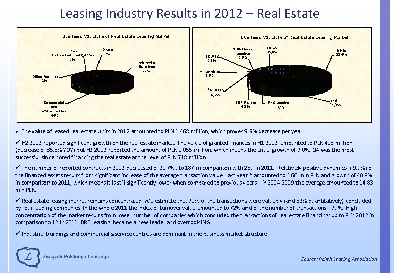 Leasing Industry Results in 2012 – Real Estate Business Structure of Real Estate Leasing