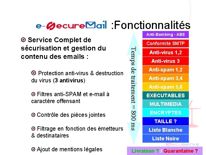 e-securemail : Fonctionnalités Protection anti-virus & destruction du virus (3 antivirus) Filtres anti-SPAM et