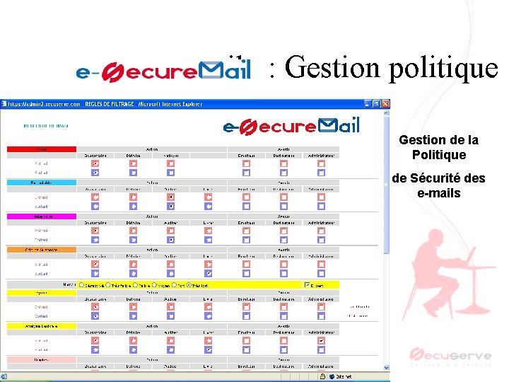 e-securemail : Gestion politique Gestion de la Politique de Sécurité des e-mails 