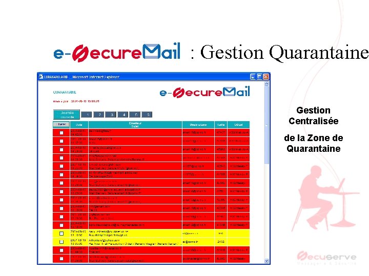 e-securemail : Gestion Quarantaine Gestion Centralisée de la Zone de Quarantaine 