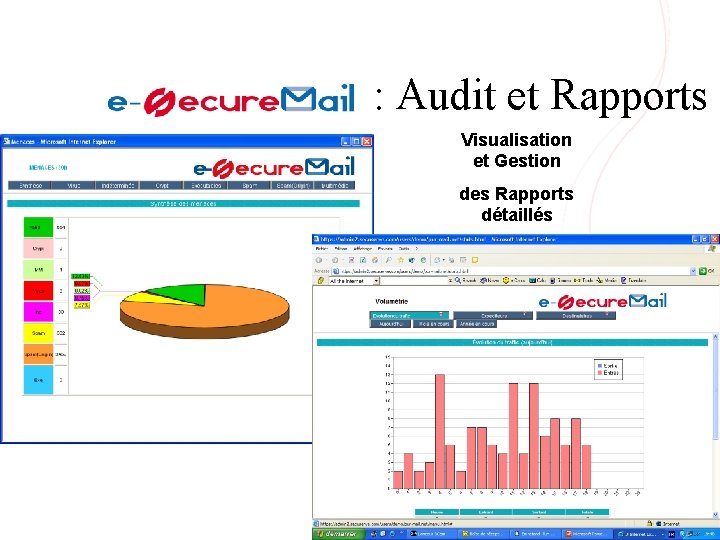 : Audit et Rapports Visualisation et Gestion des Rapports détaillés 