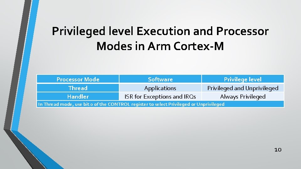 Privileged level Execution and Processor Modes in Arm Cortex-M Processor Mode Thread Handler Software
