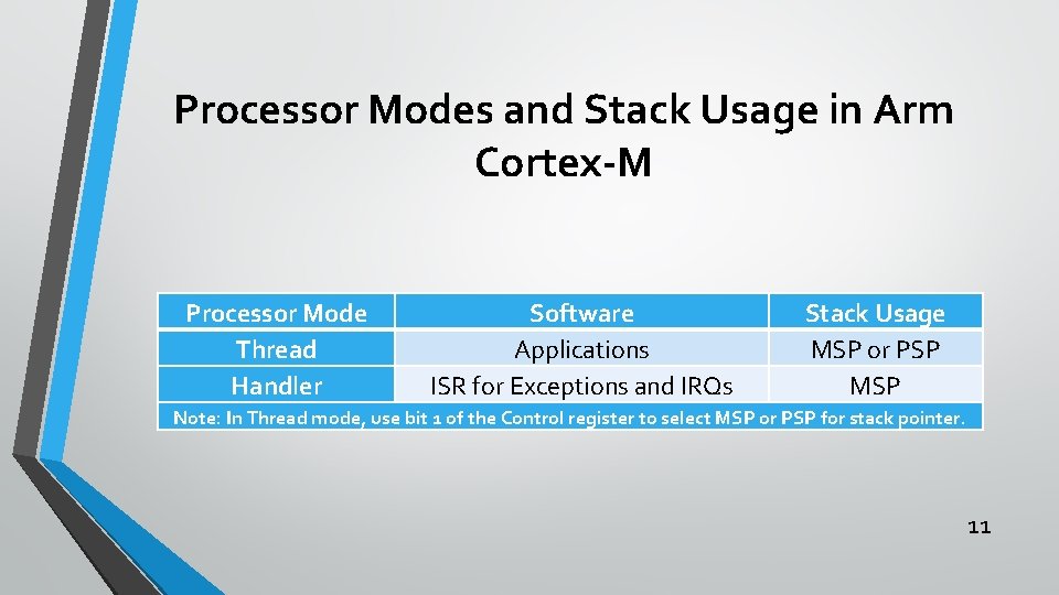 Processor Modes and Stack Usage in Arm Cortex-M Processor Mode Thread Handler Software Applications