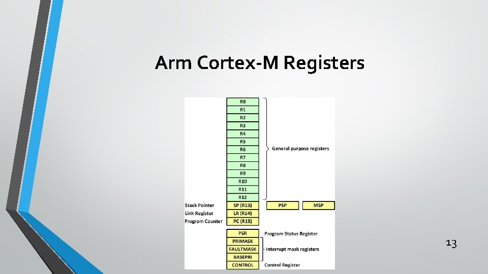 Arm Cortex-M Registers 13 