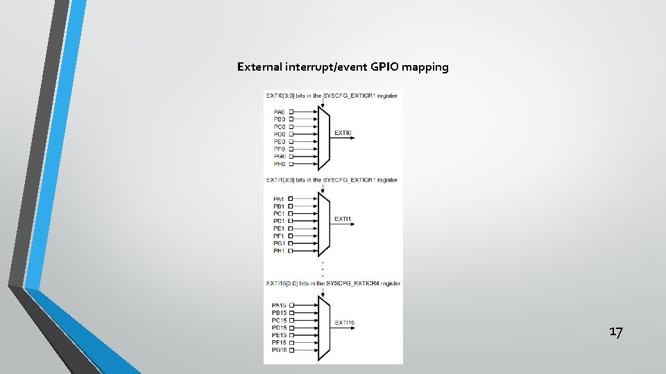 External interrupt/event GPIO mapping 17 