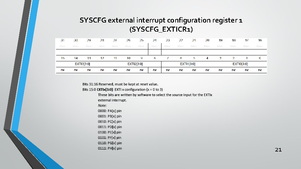 SYSCFG external interrupt configuration register 1 (SYSCFG_EXTICR 1) 21 