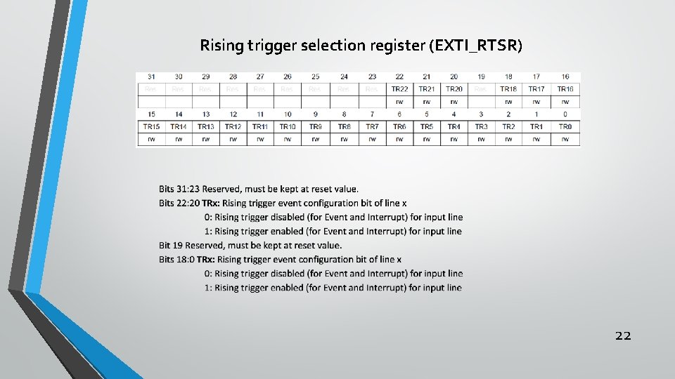 Rising trigger selection register (EXTI_RTSR) 22 