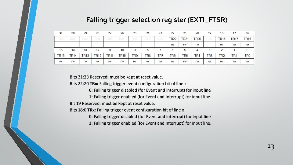Falling trigger selection register (EXTI_FTSR) 23 