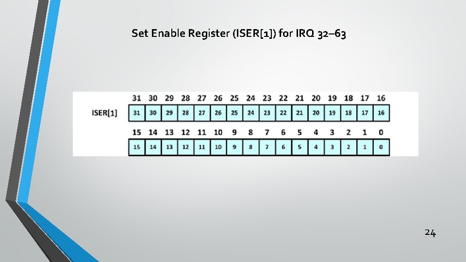 Set Enable Register (ISER[1]) for IRQ 32– 63 24 