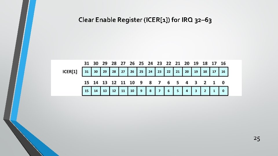 Clear Enable Register (ICER[1]) for IRQ 32– 63 25 