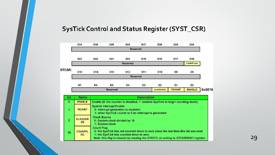 Sys. Tick Control and Status Register (SYST_CSR) 29 