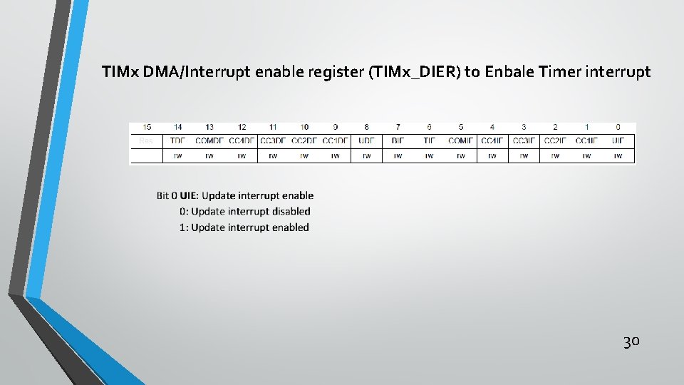 TIMx DMA/Interrupt enable register (TIMx_DIER) to Enbale Timer interrupt 30 