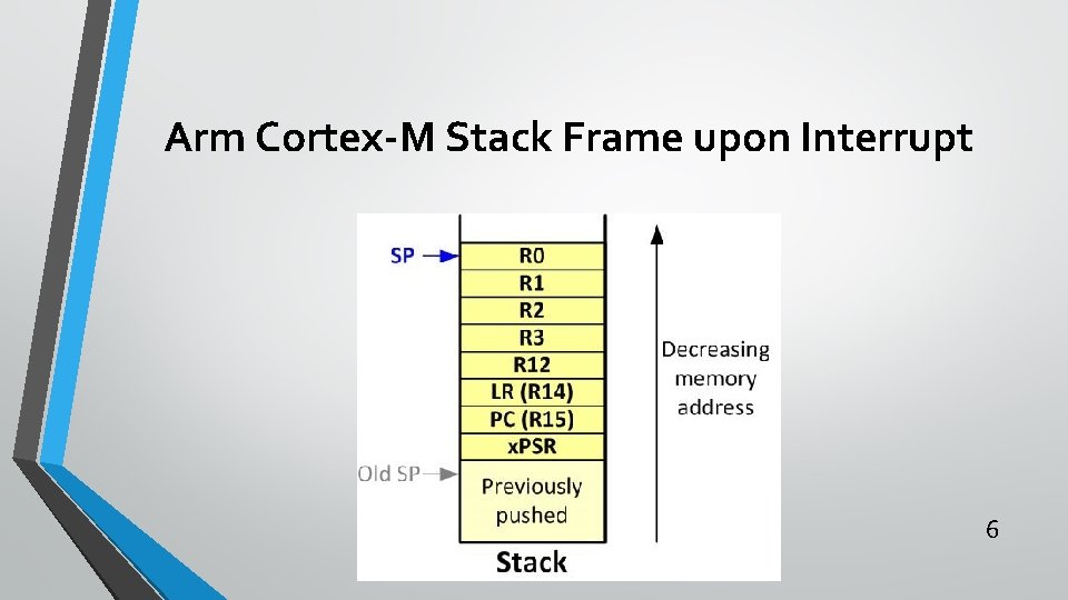 Arm Cortex-M Stack Frame upon Interrupt 6 